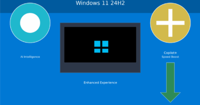 Windows 11 24H2: Copilot+ PC, IA local y 21 tweaks para máximo rendimiento en 2025
