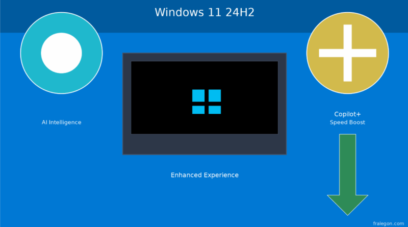 Windows 11 24H2: Copilot+ PC, IA local y 21 tweaks para máximo rendimiento en 2025